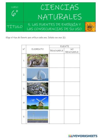 Las fuentes de energía y las consecuencias de su uso