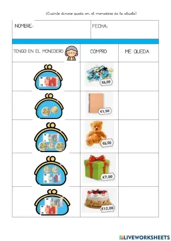 ¿Cuánto dinero queda en el monedero de la abuela?
