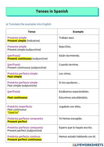 Tenses in Spanish