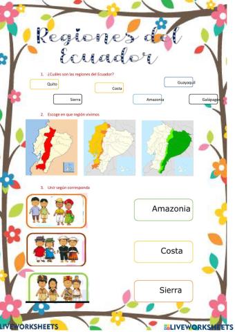 Identificación de las cuatro regiones del Ecuador