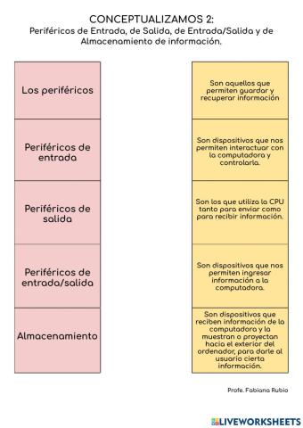 Tipos de periféricos