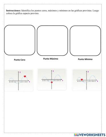 Funciones Punto maximo, minimo y cero