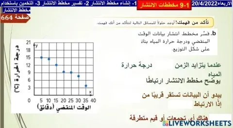 مخططات الانتشار 2