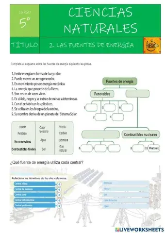 2. Las fuentes de energía
