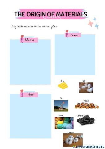 The origin of materials