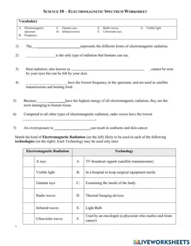 Electromagnetic spectrum