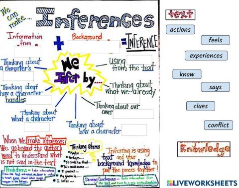 Making Inferences