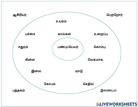 தமிழ் மொழி - பண்புப்பெயர்
