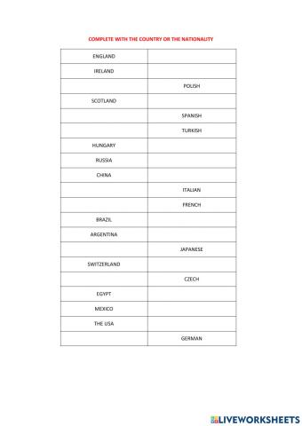 Countries and nationalities