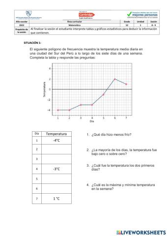 Tablas, Gráficos e Interpretación