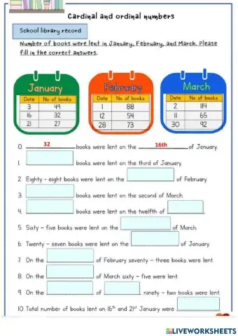 Cardinal vs Ordinal Numbers