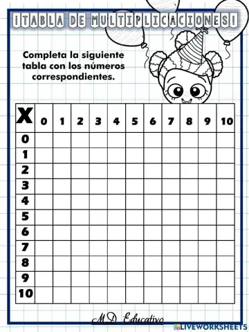 Cuadro de multiplicaciones