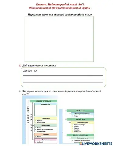Етноси. Мовні сім-ї. Однонаціональні та багатонаціональні країни.