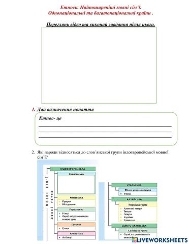 Етноси. Мовні сім-ї. Однонаціональні та багатонаціональні країни.