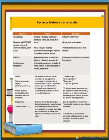 Presentación pública de un libro