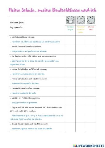 Tabla de contenidos MEINE SCHULE