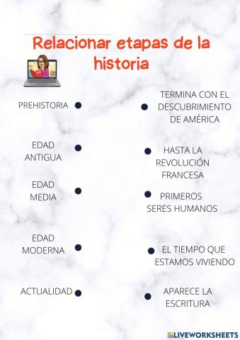 EDADES DE LA HISTORIA