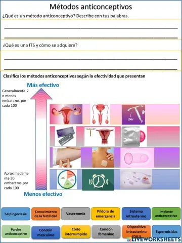 MÉTODOS ANTICONCEPTIVOS