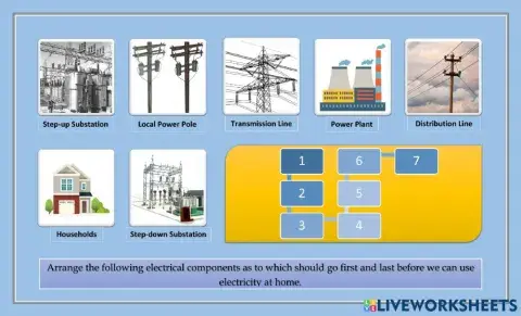 Electricity Generation to Distribution