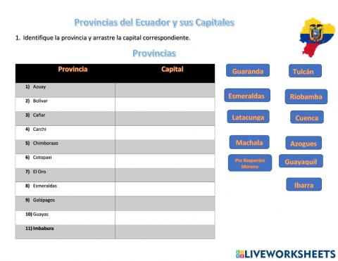 Provincias y Capitales del Ecuador
