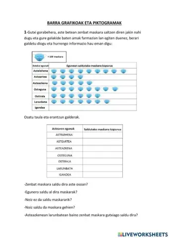 Barra grafikoak eta piktogramak