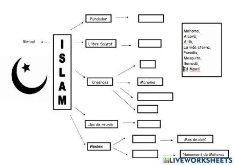 Islam