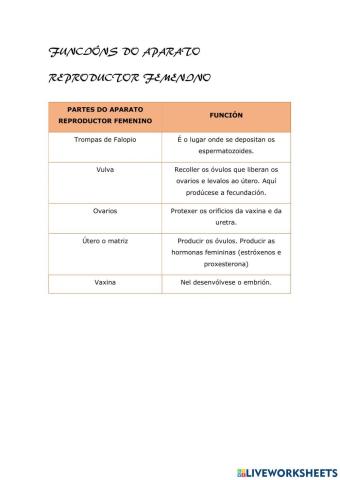 Funcións do aparator reprodutor femenino
