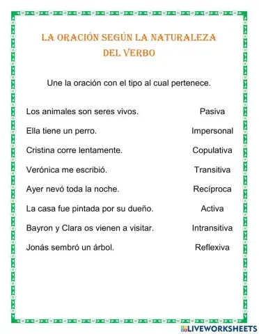 La oración según la naturaleza del verbo