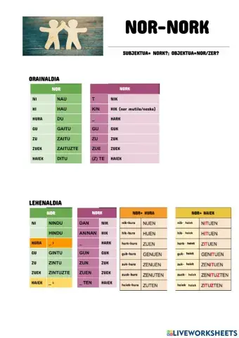 INDIKATIBOA: NOR-NORK 1