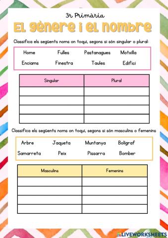 El gènere i el nombre