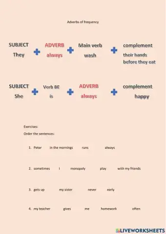 Adverbs of Frequency