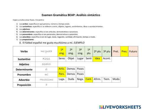 Análisis sintáctico