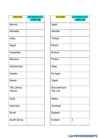 Countries and nationalities