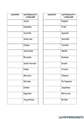 Countries and nationalities-2