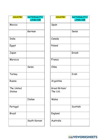 Countries and nationalities-3