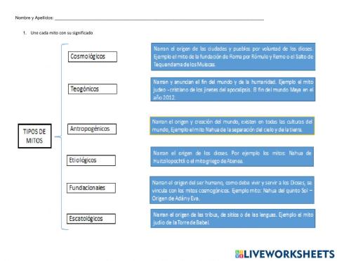 Mitos