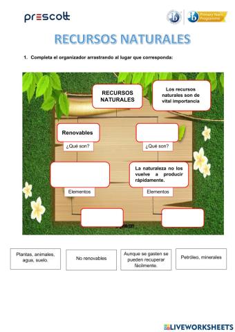 Recursos naturales