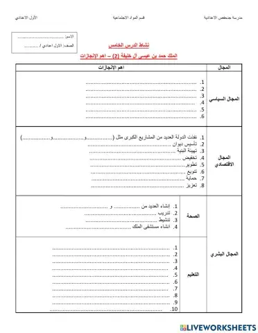 الملك حمد بن عيسى آل خليفة (2) – اهم الإنجازات