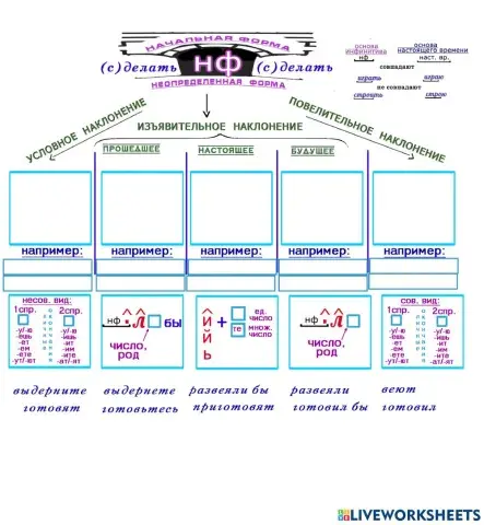 Формы глагола
