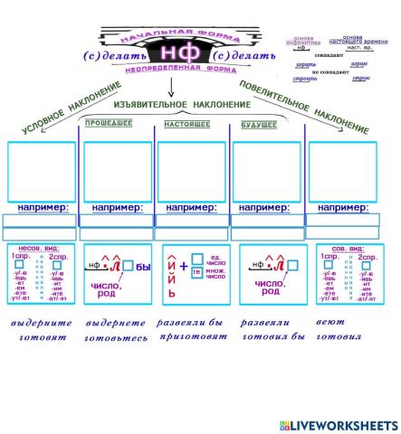 Формы глагола