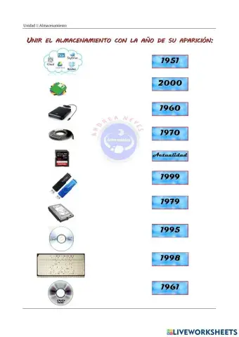 Unir año de aparicion con Unidades de almacenamiento