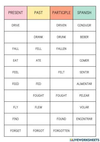 Irregular verbs list
