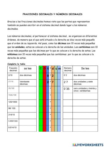 Fracciones  decimales y números decimales