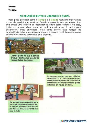 Cidade e campo - Parte I