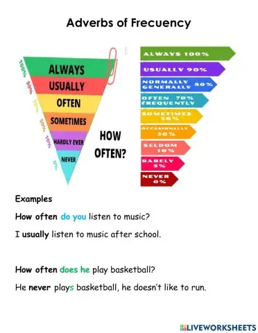 Frecuency Adverbs