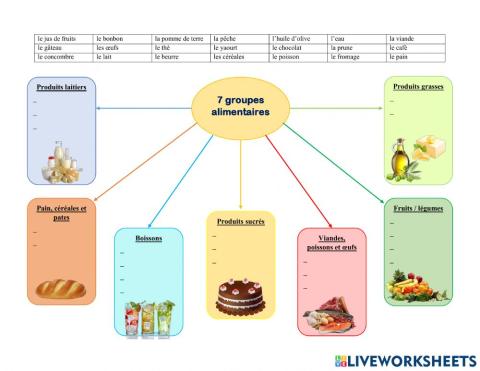 7 groupes d'aliments