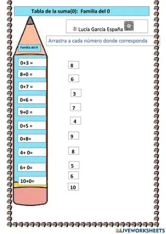 Tabla de la suma: Familia del 0