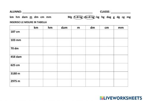 Misure di lunghezza