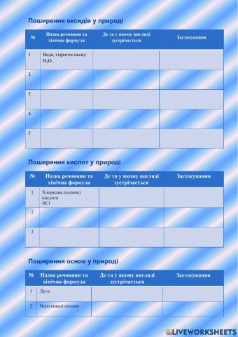 Поширення основних класів сполук