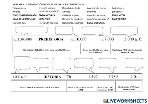 Etapas de la Historia